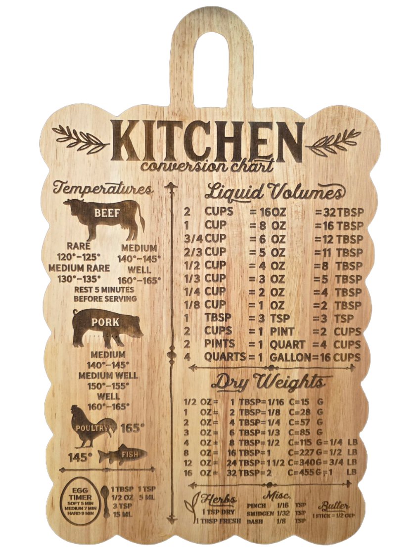 Kitchen Conversion Chart Cutting Board- Cooking Measurement Guide