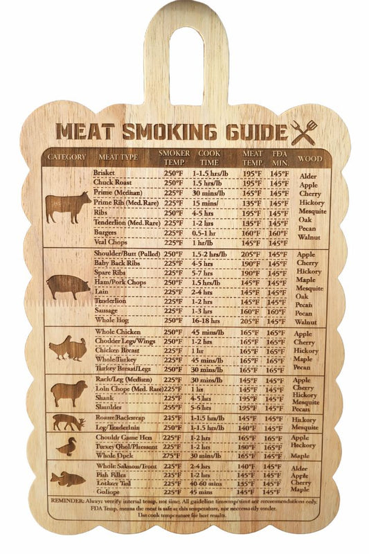 Meat Smoking Guide Cutting Board | Engraved BBQ Smoker Cheat Sheet